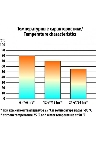 Термос СЛЕДОПЫТ 0,75 л (PF-TM-02)