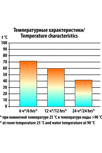 Термос СЛЕДОПЫТ с двойной крышкой, 1 л (PF-TM-06)