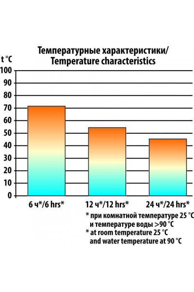 Термос СЛЕДОПЫТ 0,5 л (PF-TM-01)