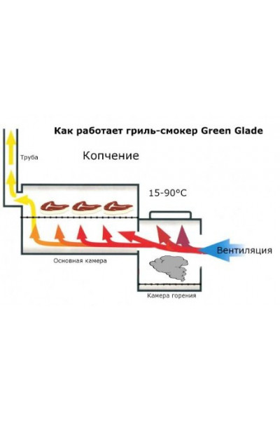 Гриль-барбекю Green Glade 11092