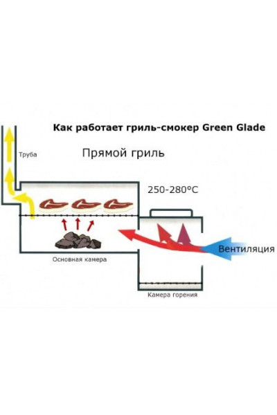 Гриль-барбекю Green Glade 11092