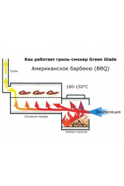 Гриль-барбекю Green Glade 11092