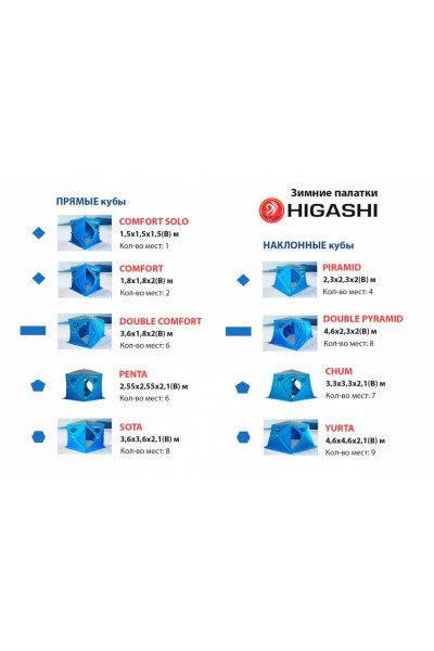 Зимняя палатка пятигранная Higashi Camo Penta