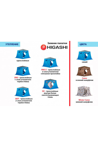 Зимняя палатка пятигранная Higashi Camo Penta